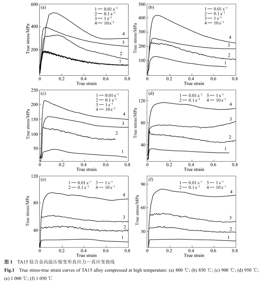 TA15鈦合金高溫壓縮變形真應力—真應變曲線